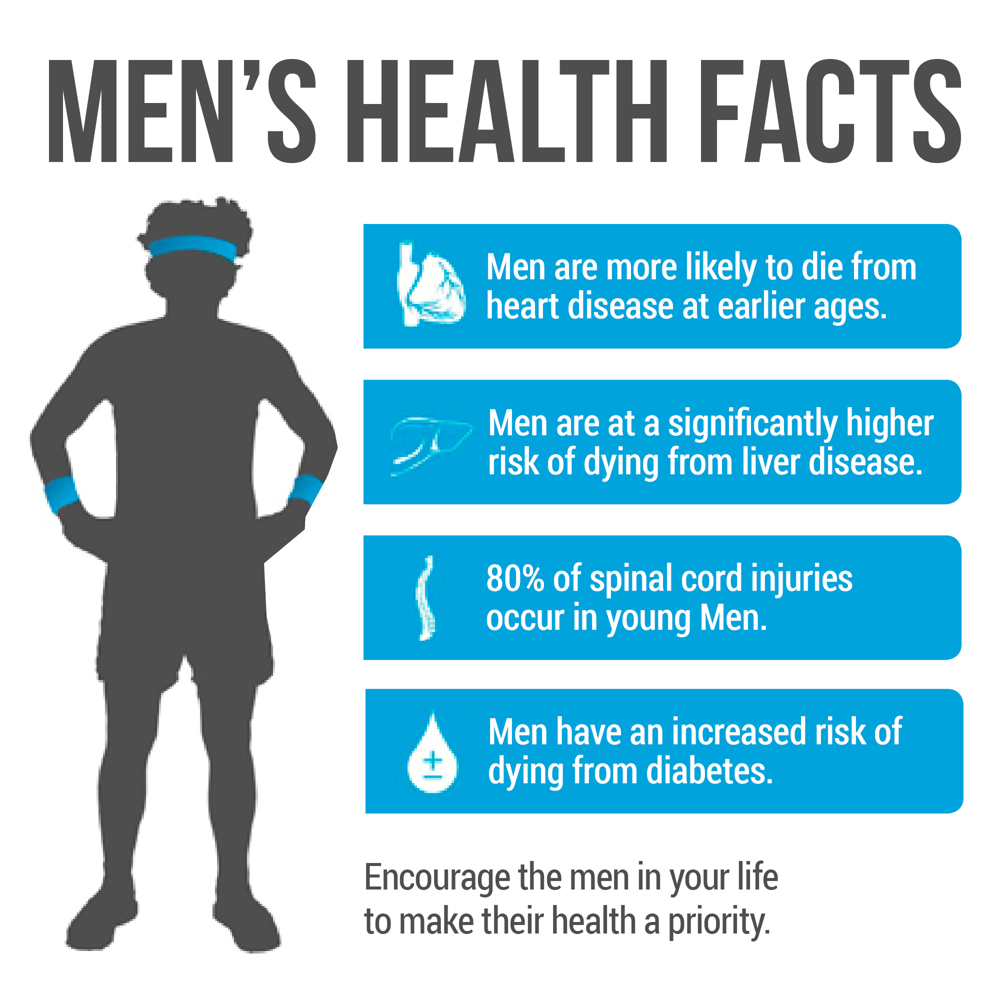 Men's Health Week - Men's Health Facts Infographic